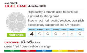Шнур Tokuryo Light Game X4 braid multi 3.0 PE 150 m,